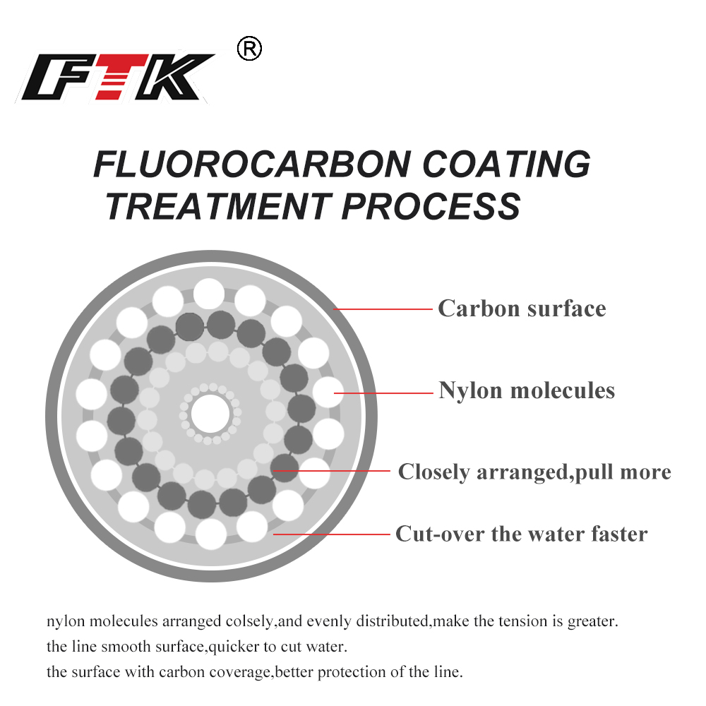 FTK 100M Fluorocarbon Fishing  - Fluorocarbon Line recension och pris