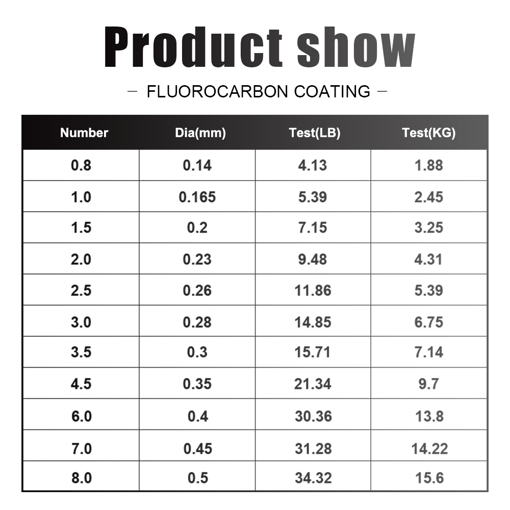 FTK Fishing Line 300M / 500M C - Fluorocarbon Line recension och pris