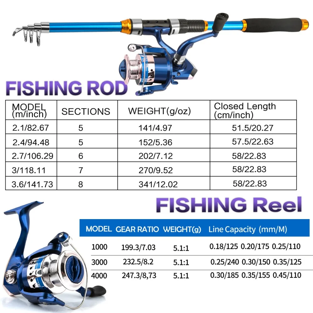2.1-3.6M Telescopic Glass Fibe - Freshwater Line recension och pris