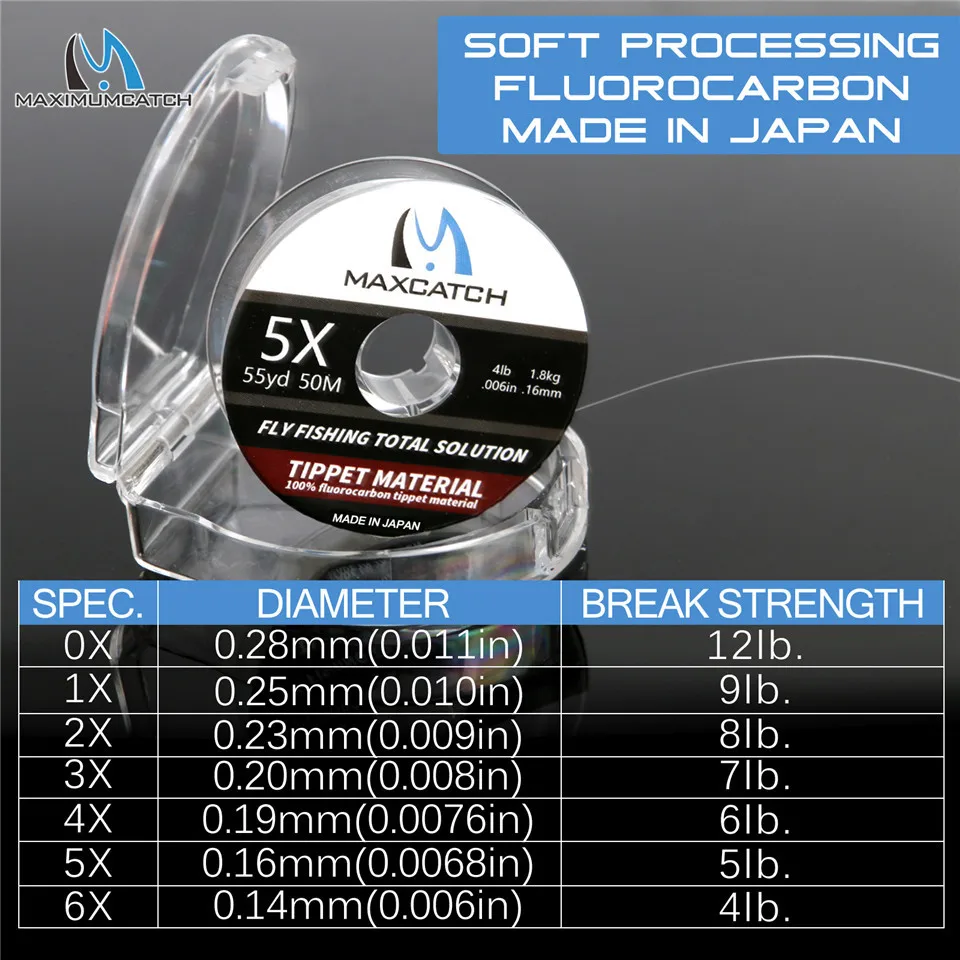 MAXCATCH 1PC/2PC Fluorocarbon  - Fluorocarbon Line recension och pris