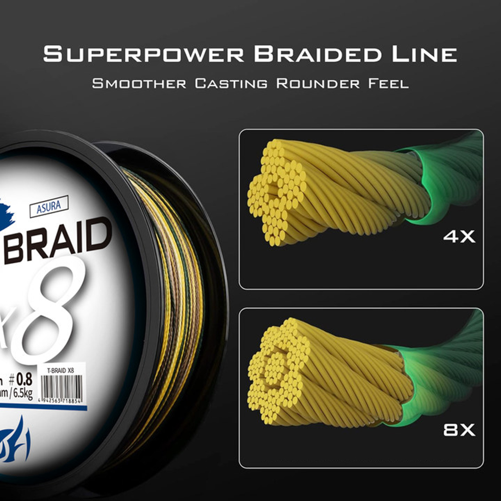 ThornsLine X8 Upgrade Braid Fi - Ice Fishing Line recension och pris